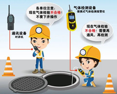 响水镇有限空间操作说明